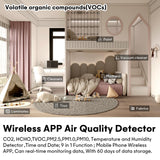 Portable 9-in-1 Indoor Air Quality Monitor for Home, Office, School Detects PM2.5, PM1.0, PM10, CO2, TVOC, HCHO, Temperature & Humidity