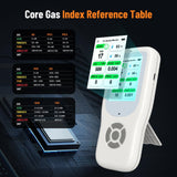 10-in-1 Air Quality Detector Indoor Real-Time Air Meter Test AQI, PM1.0, PM2.5, PM10, CO2, TVOC, HCHO, Particles, Temperature and Humidity with Alert
