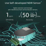 Portable Carbon Dioxide Meter Best Air Quality Monitor dectect Carbon Dioxide, Temperature, Humidity for Home, Office or School