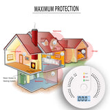Best Carbon Monoxide Detector for Home Kitchen Battery Operated CO Alarm Meter with LED Digital Display