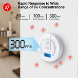 Best Carbon Monoxide Detector for Home Kitchen Battery Operated CO Alarm Meter with LED Digital Display