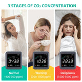 Indoor Carbon Dioxide Detector for Home, Grow Tents, Wine Cellars, Cars Best CO2 Detector with Alarm