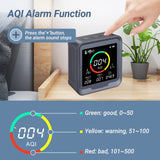 Indoor Carbon Dioxide Detector for Home, Grow Tents, Wine Cellars, Cars Best CO2 Detector with Alarm