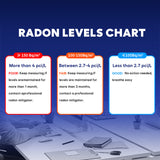 Long Term and Short Term Radon Testing Equipment for Home