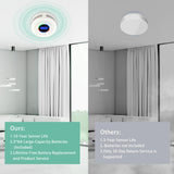 Best Smoke and Carbon Monoxide Detector Combo for Home, Travel Wireless smoke alarms with Digital Display