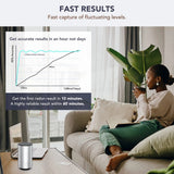 Best Radon Gas Detector for Home Basement Continuous Radon Monitor Battery Operated