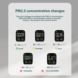 Indoor PM2.5 Air Quality Detector for Home, Office, School Air Quality Tester with PM 2.5, Temperature, Humidity Detector