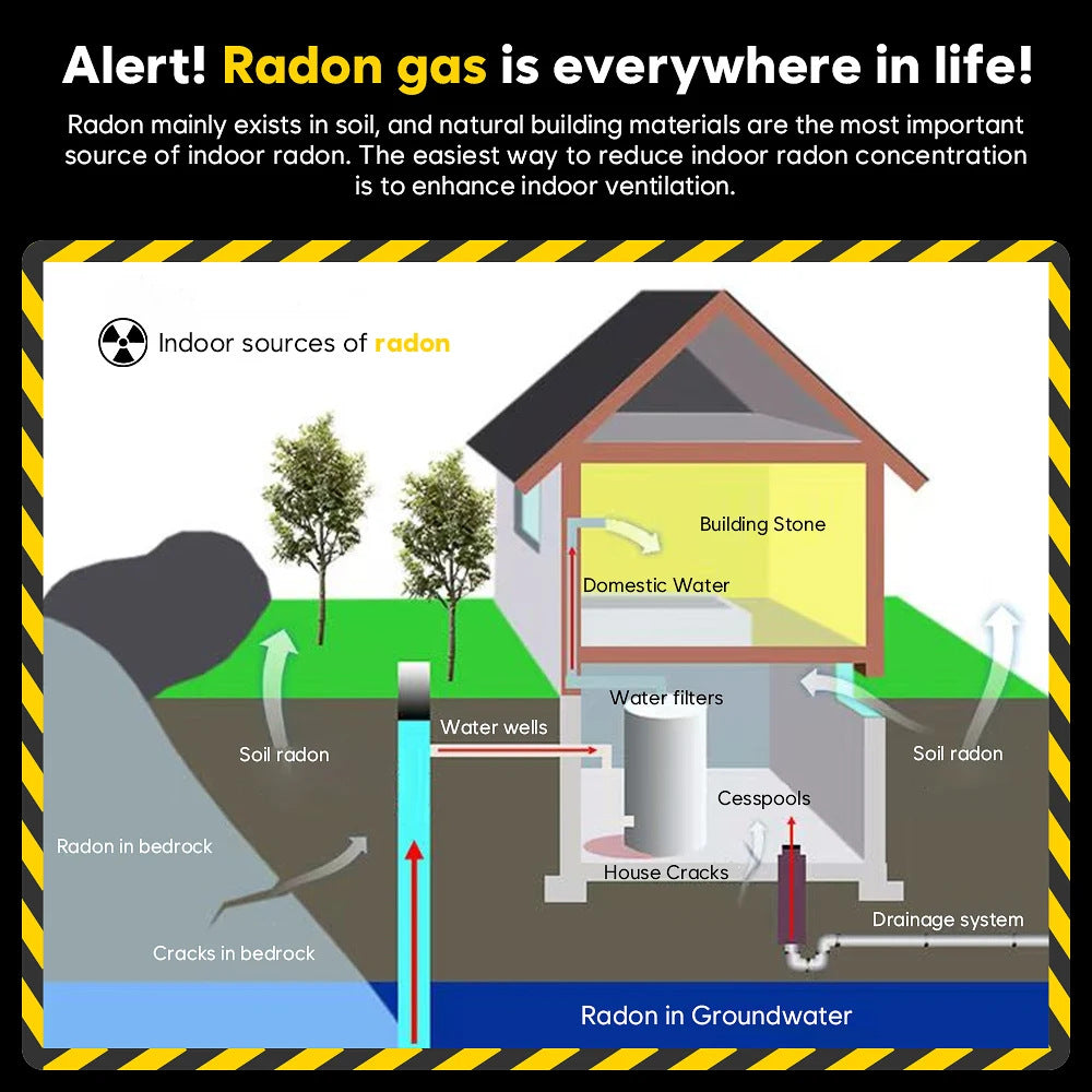 Best Radon Gas Detector for Home with LCD Display for Continuous and Long-Term Monitoring